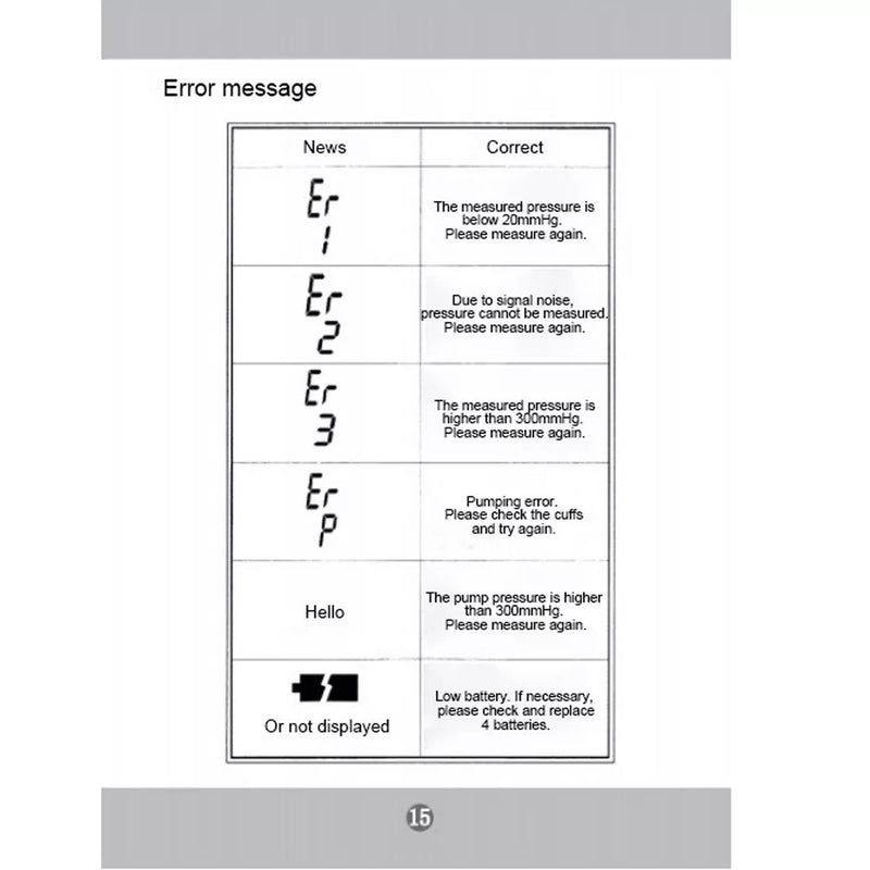 2025 Digital Automatic Blood Pressure Monitor Upper Arm BP Machine Heart Rate-UK